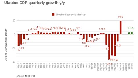 우크라이나 gdp, 고래가 춤추는 날에는 경제도 춤춘다